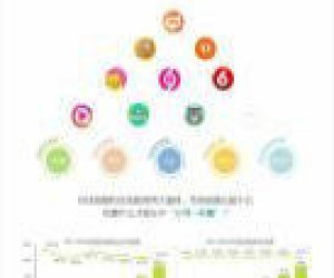 微信小程序、微信商城、軟件開發、O2O、APP開發