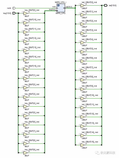 在ego1開(kāi)發(fā)板上實(shí)現(xiàn)risc
