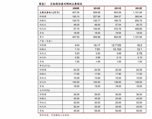 廈門億聯網絡（300628） 深耕軟件設計領域的領先企業
