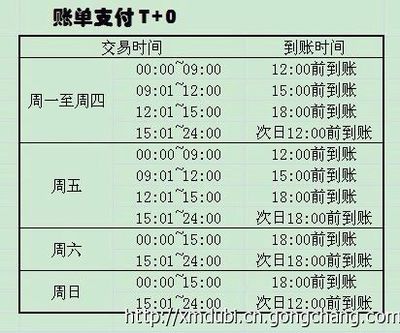 廈門(mén)無(wú)卡頭手機(jī)POS機(jī)與移動(dòng)支付終端 低費(fèi)率、高安全，誠(chéng)招一級(jí)代理及軟件開(kāi)發(fā)合作